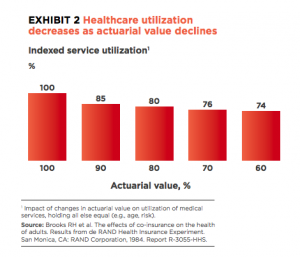 - medical risk: an insurance redefinition is needed