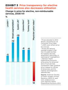 - medical risk: an insurance redefinition is needed