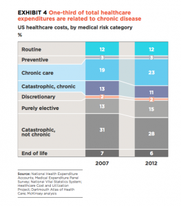 - medical risk: an insurance redefinition is needed