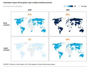- Automation impact will be global