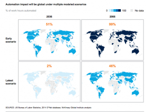 - automation impact will be global