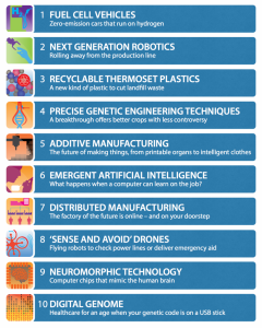 - Manufacturing is Data driven