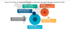Rise of the money-transfer market - CEO North America - Rise of the money-transfer market