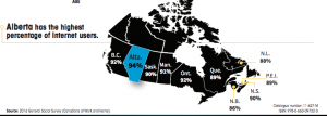 - Canadians on technology and digital adoption