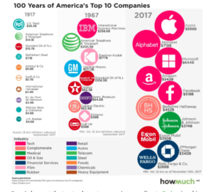 - A home for top corporations