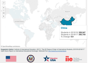 - Origin of U.S. international students