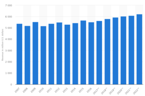 - Canada: a nation of beer drinkers