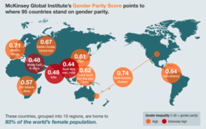 - Gender equality for global growth