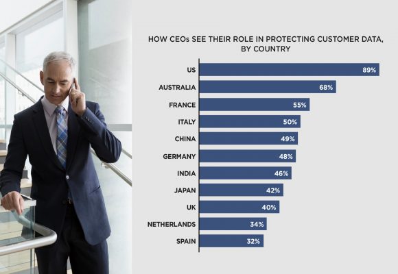 - Agility, intuition or data: The CEO dilemma