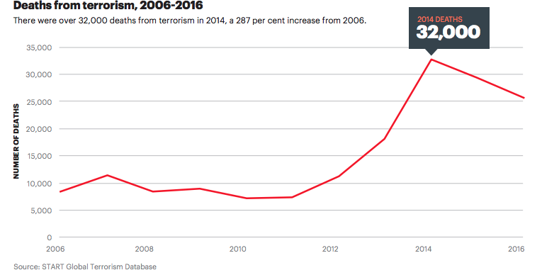 Violence costs serious money - CEO North America - Violence costs serious money