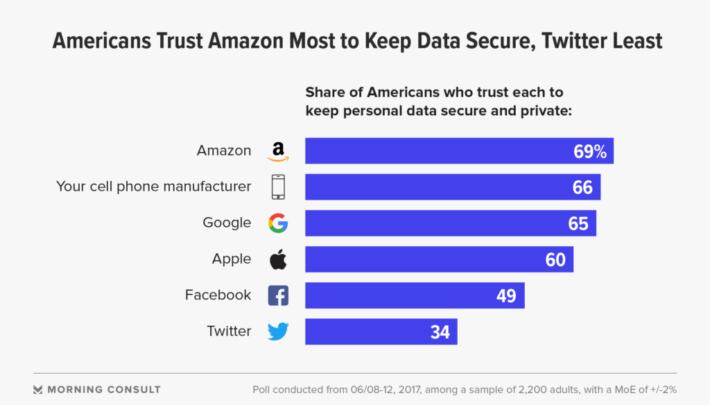 - Is your data secure?