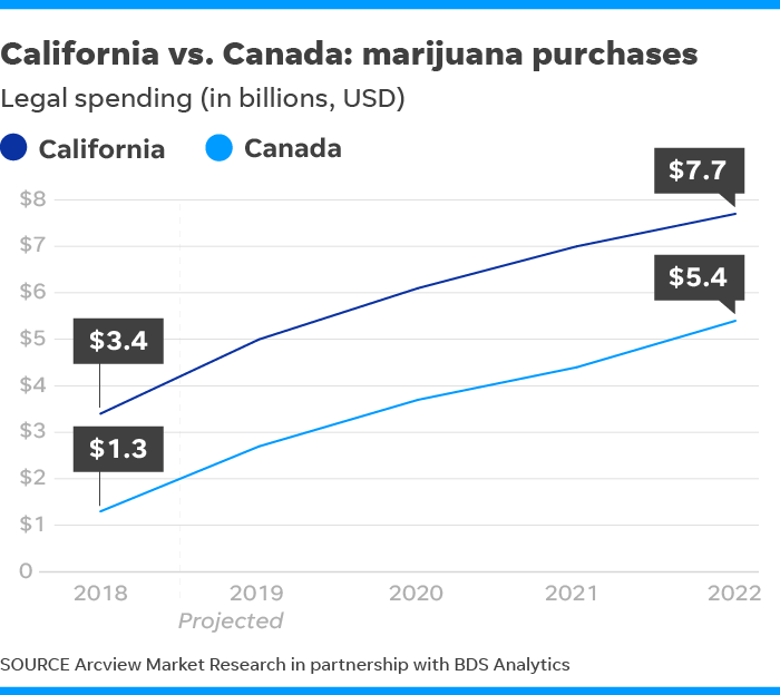 - canada high