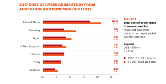 Top cybercrimes in the U.S. - CEO North America - Top cybercrimes in the U.S.