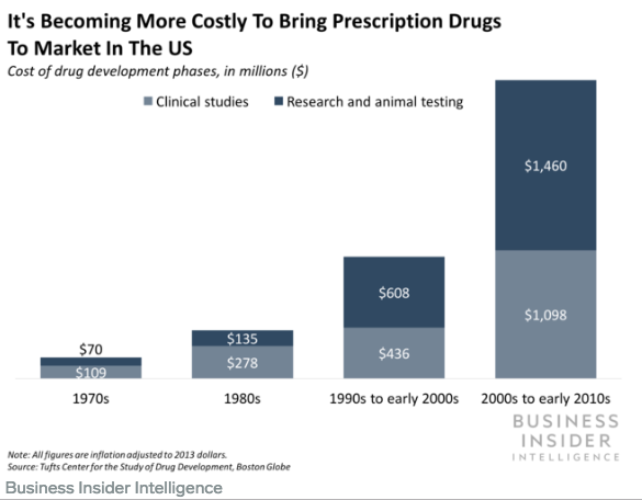 Amazon's leap into healthcare - CEO North America - Amazon's leap into healthcare