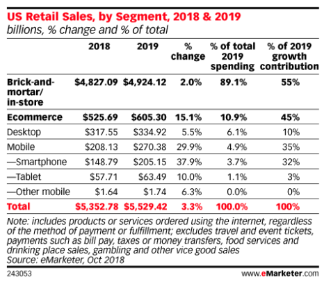 The future of retail in 2019 - CEO North America - The future of retail in 2019