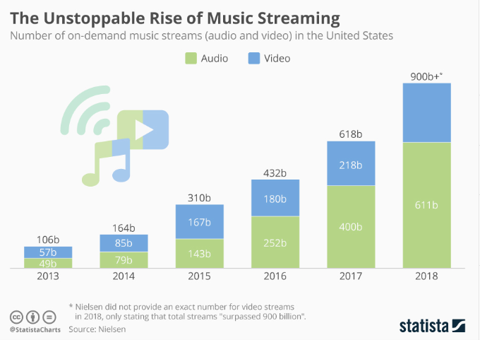 Music streaming's biggest year yet - CEO North America - Music streaming's biggest year yet