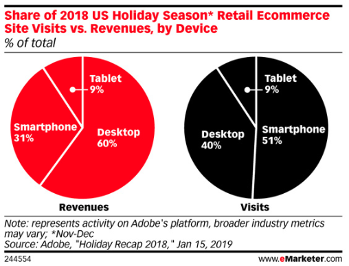 - top online shopping holidays in the u. S.