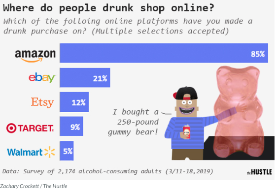 - alcohol and online shopping