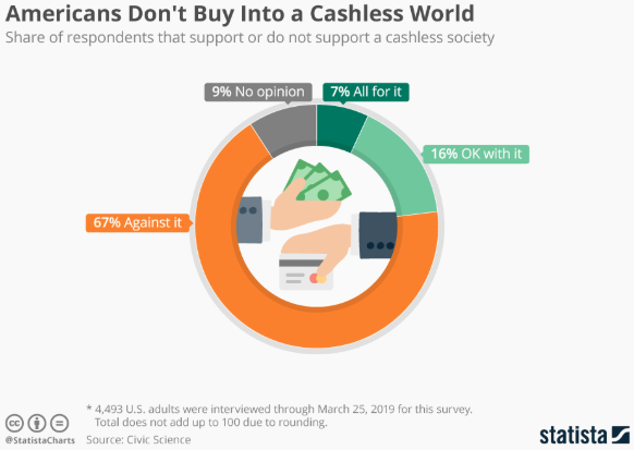 - no to a cashless world