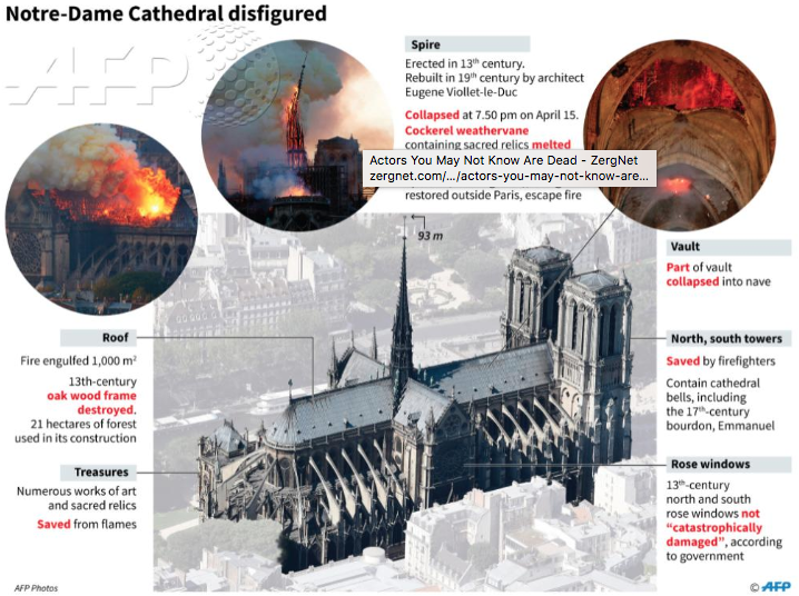 - Rebuilding Notre Dame