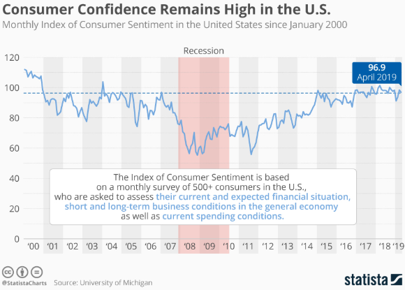 - Positive consumers