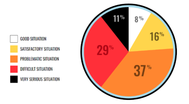 - The state of world press freedom