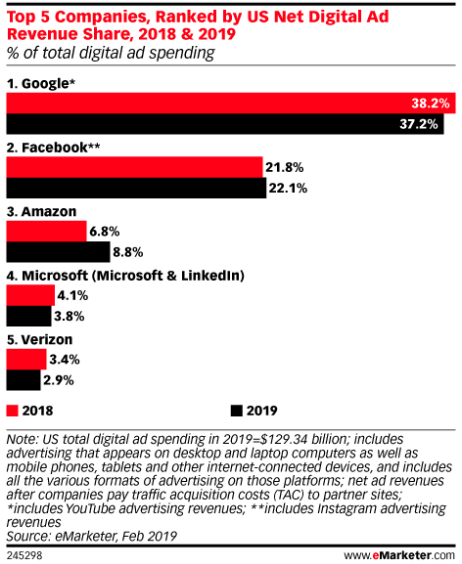 - online ads, the next frontier