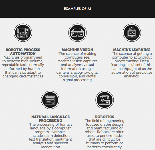 - The age of the machine is here