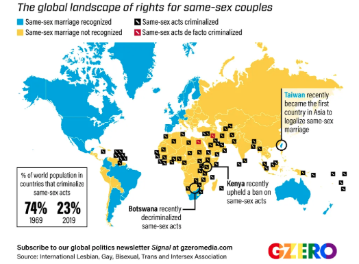 - 50 years after Stonewall: Where do gay rights stand?