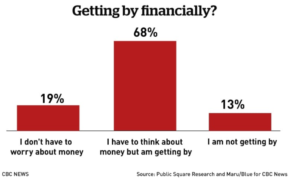 - perception and reality in the canadian economy