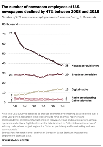 - Gauging the impact of newspapers