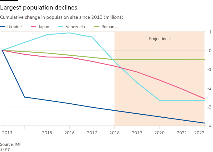 - Japan’s demographic crisis