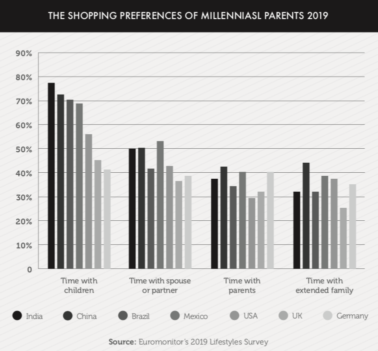 - Millennials becoming mothers and fathers