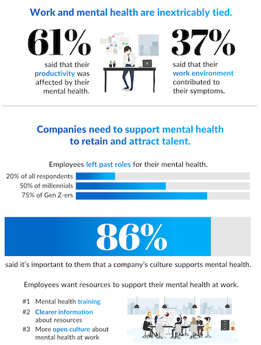 - Millennials, work, and mental health