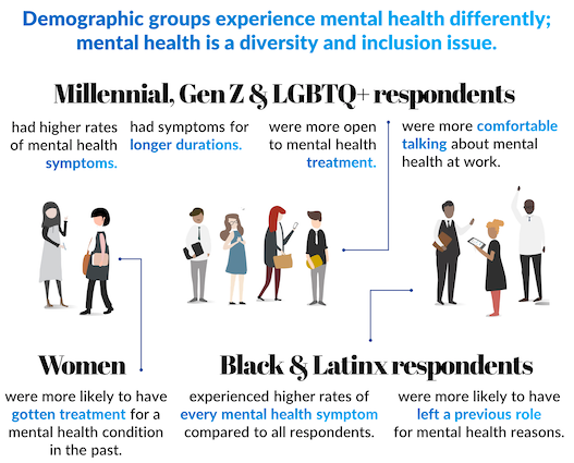 - millennials, work, and mental health