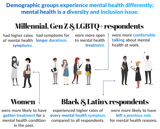 - Millennials, work, and mental health