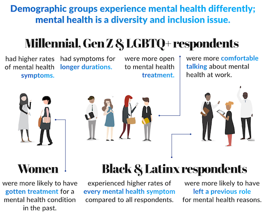 Millennials, work, and mental health - CEO North America