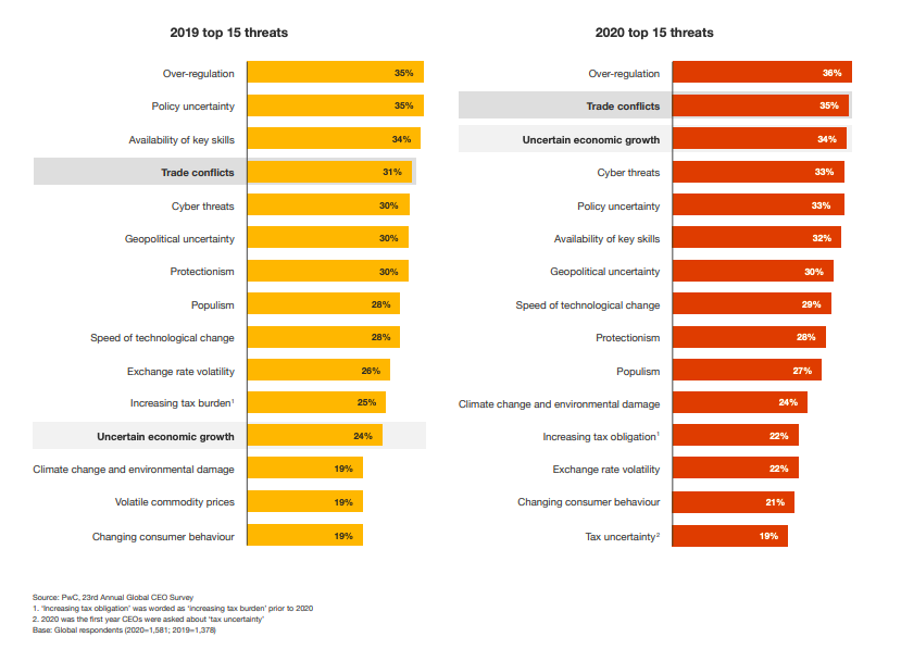 - Navigating the rising tide of uncertainty