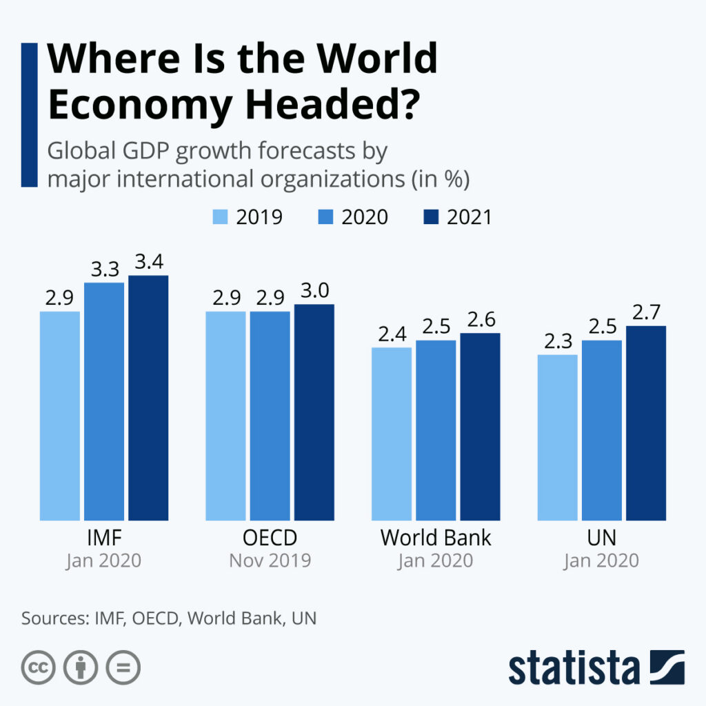 - Economic uncertainty descends over Davos