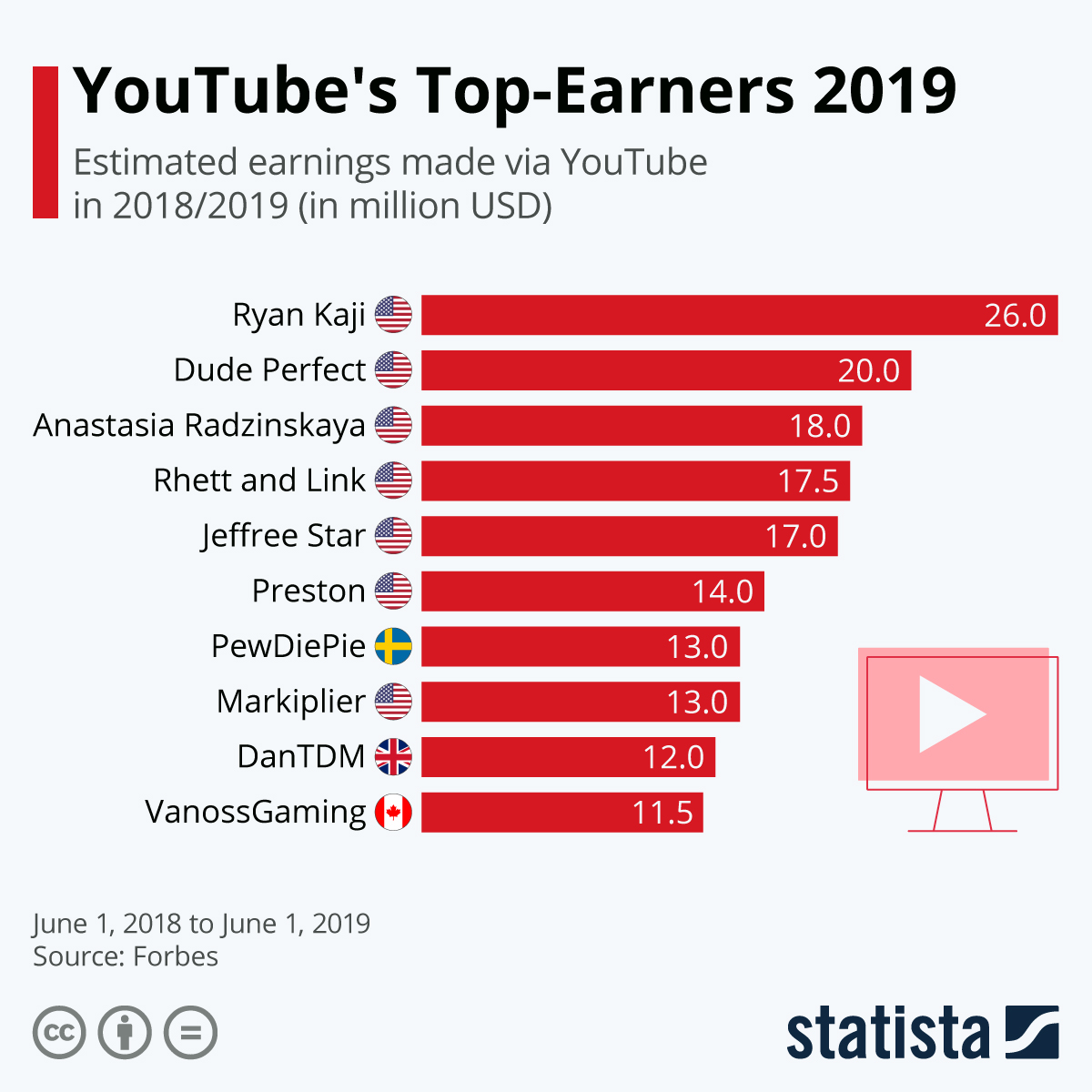 - Youtube