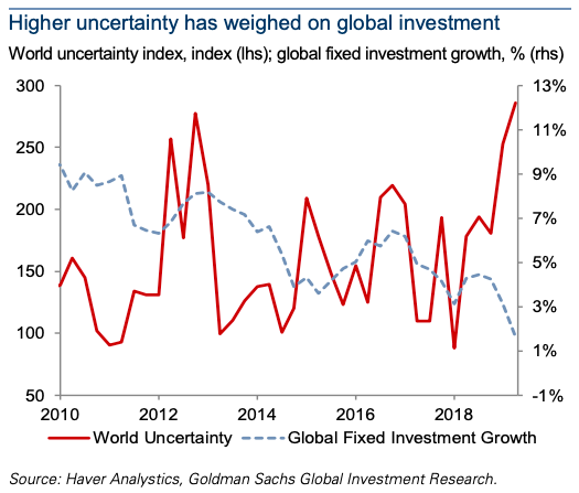 - growth and political risk