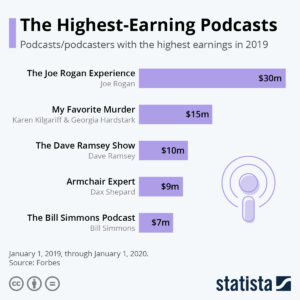 - Podcasts: Crème de la crème