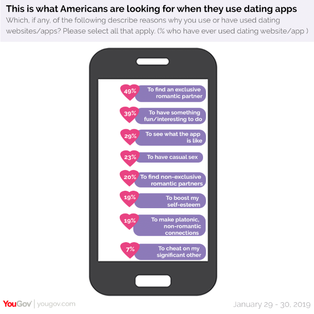 - Love in the digital age