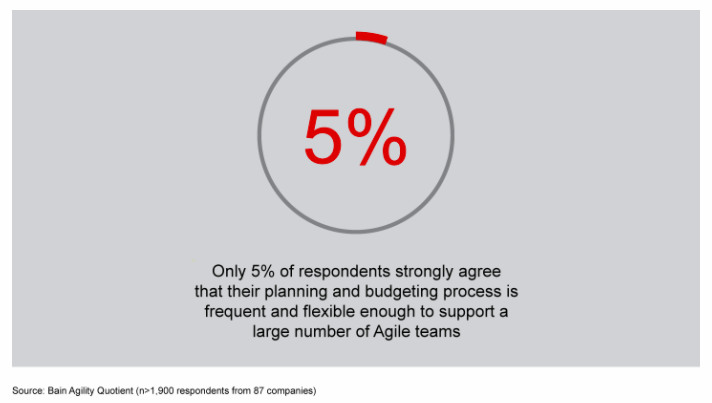 - Plan and budget for agile at scale