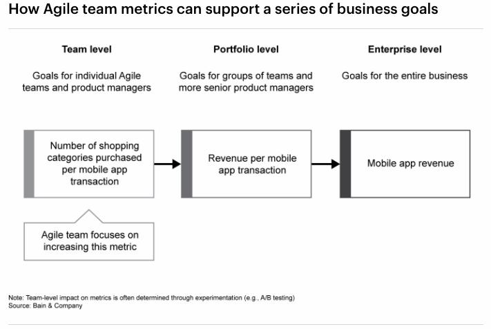 - Plan and budget for agile at scale
