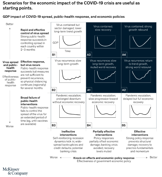 - Getting ahead of the next stage of the coronavirus crisis