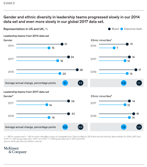 - How inclusion matters