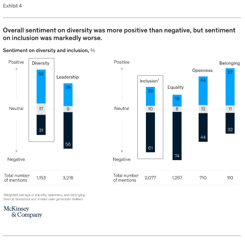 - How inclusion matters
