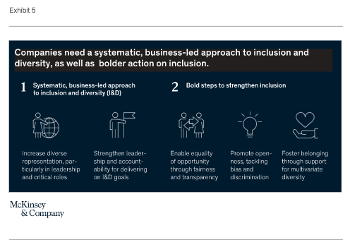 - How inclusion matters
