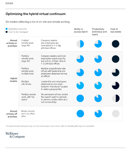 - Reimagining the postpandemic workforce